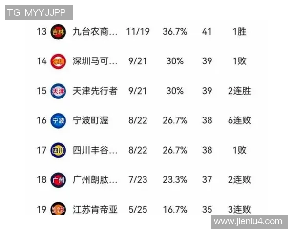 CBA联赛季后赛关键对决分析及球队胜负走势预测